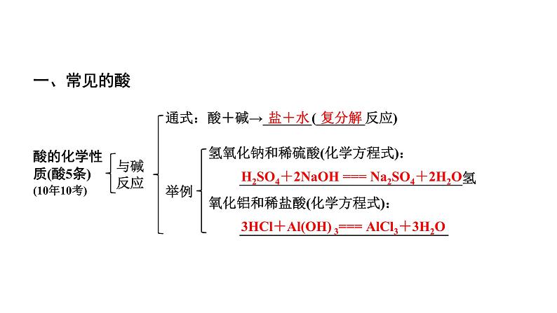 2024贵阳中考化学二轮专题复习 主题六 酸和碱(课件)08