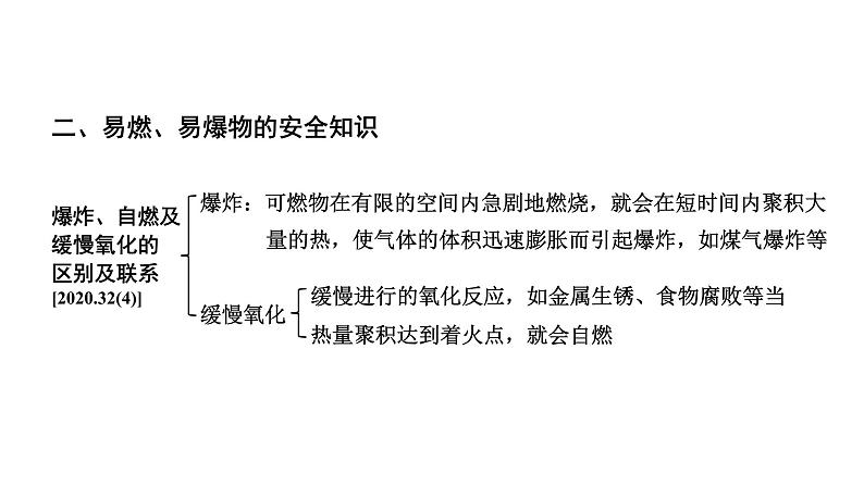 2024贵阳中考化学二轮专题复习 主题十四 能源的利用 环境保护(课件)05