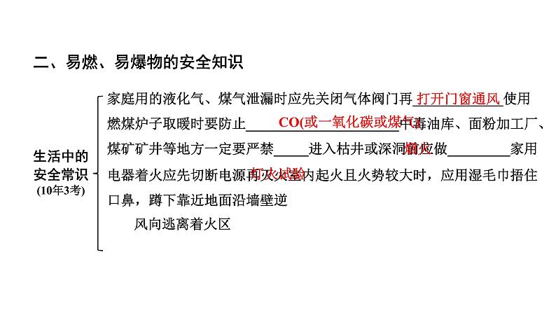 2024贵阳中考化学二轮专题复习 主题十四 能源的利用 环境保护(课件)07