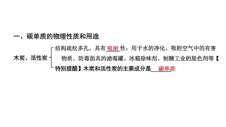 2024贵州中考化学二轮专题复习 主题2 碳和碳的氧化物(课件)第3页