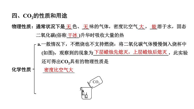 2024贵州中考化学二轮专题复习 主题2 碳和碳的氧化物(课件)第7页