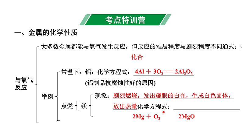 2024贵州中考化学二轮专题复习 主题6 金属的化学性质(课件)第2页