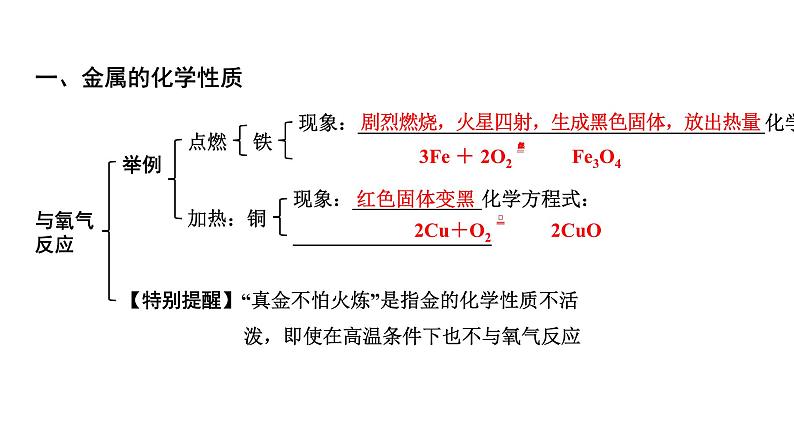 2024贵州中考化学二轮专题复习 主题6 金属的化学性质(课件)第3页