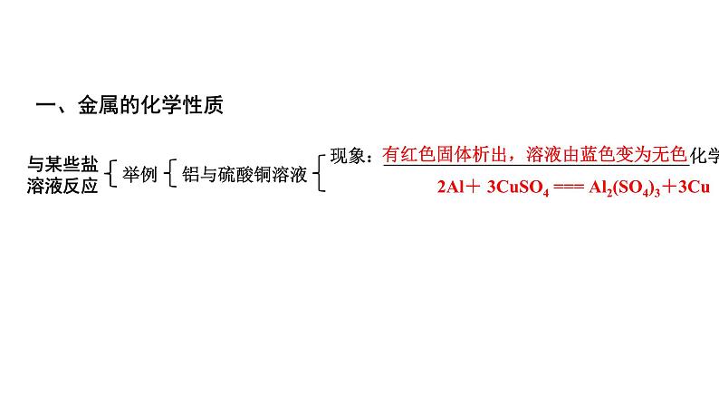 2024贵州中考化学二轮专题复习 主题6 金属的化学性质(课件)第6页