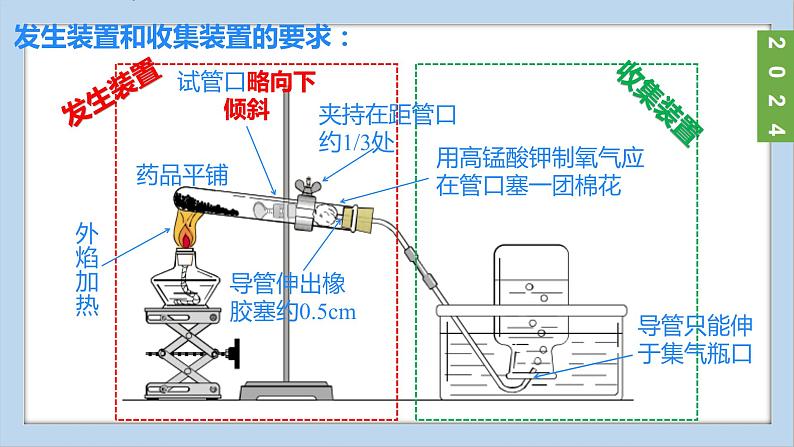 (2024)人教版化学九年级上册(2-实验活动1)氧气的实验室制取与性质 PPT课件08