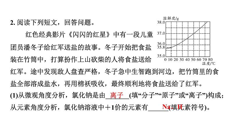 2024海南中考化学二轮重点专题突破 专题二 材料阅读题(课件)第4页