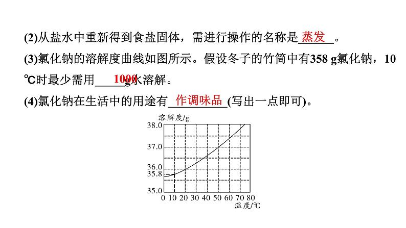 2024海南中考化学二轮重点专题突破 专题二 材料阅读题(课件)第5页