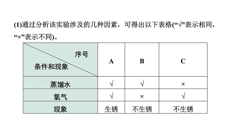 2024海南中考化学二轮重点专题突破 专题一 横向实验归类练(课件)第4页