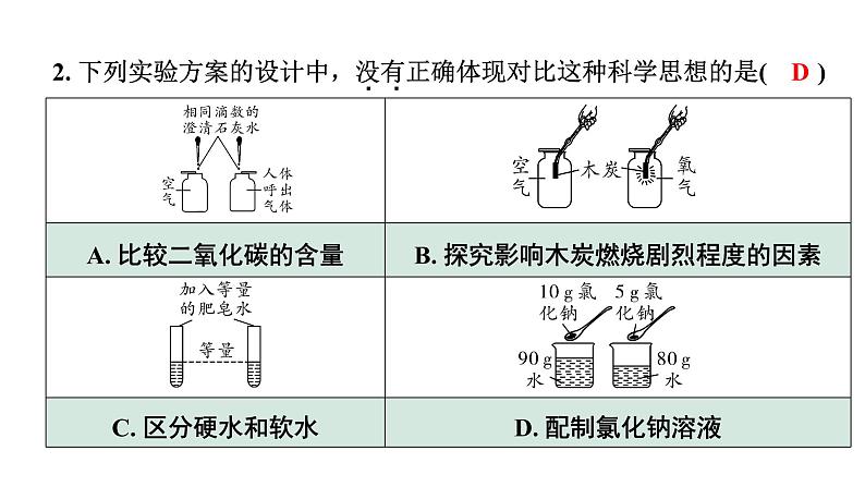 2024海南中考化学二轮重点专题突破 专题一 横向实验归类练(课件)第7页