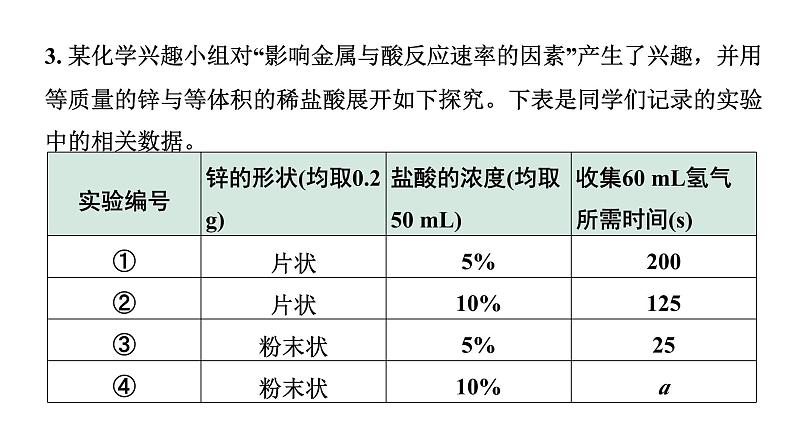 2024海南中考化学二轮重点专题突破 专题一 横向实验归类练(课件)第8页