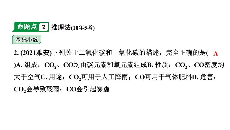2024海南中考化学一轮复习 中考考点研究 第六单元 碳和碳的氧化物(课件)03