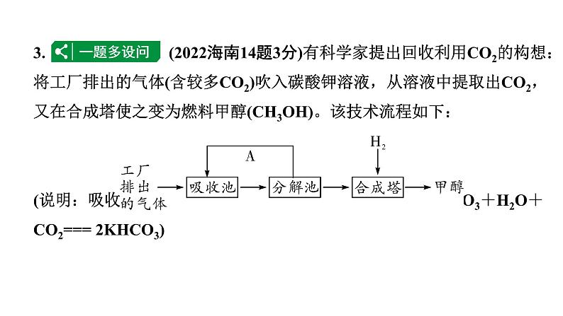2024海南中考化学一轮复习 中考考点研究 第六单元 碳和碳的氧化物(课件)04