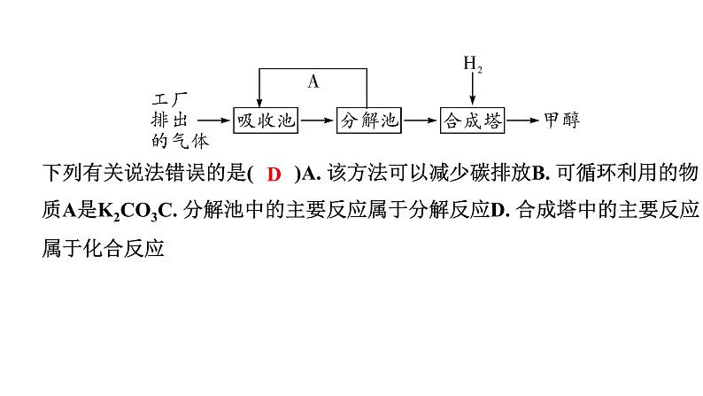 2024海南中考化学一轮复习 中考考点研究 第六单元 碳和碳的氧化物(课件)05