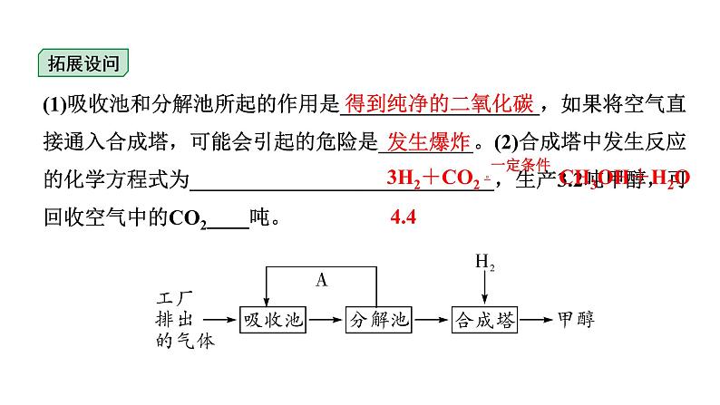2024海南中考化学一轮复习 中考考点研究 第六单元 碳和碳的氧化物(课件)06
