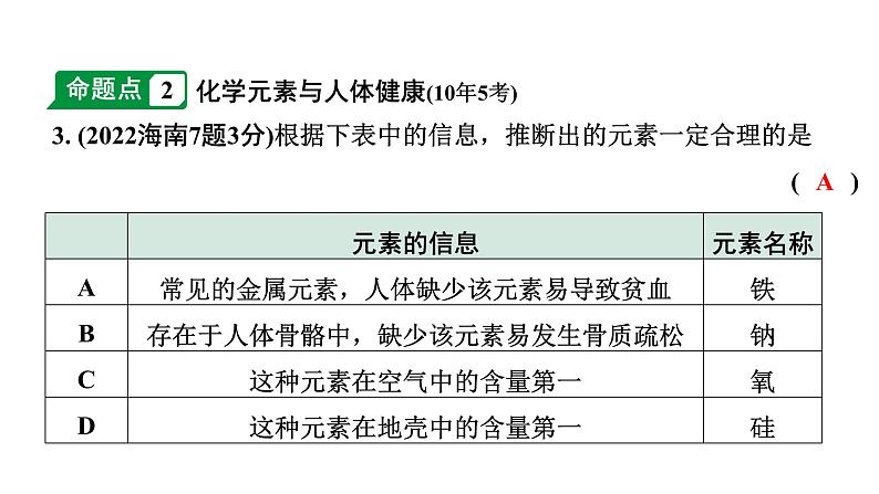 2024海南中考化学一轮复习 中考考点研究 第十二单元 化学与生活(课件)第4页