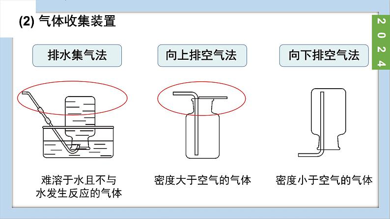 (2024)人教版化学九年级上册(2-实验活动1)氧气的实验室制取与性质 PPT课件06