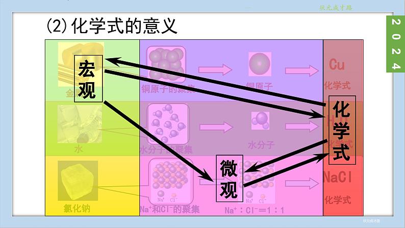 (2024)人教版化学九年级上册(4-3)物质组成的表示 第1课时 化学式 PPT课件06