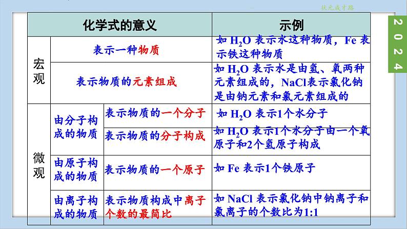 (2024)人教版化学九年级上册(4-3)物质组成的表示 第1课时 化学式 PPT课件08