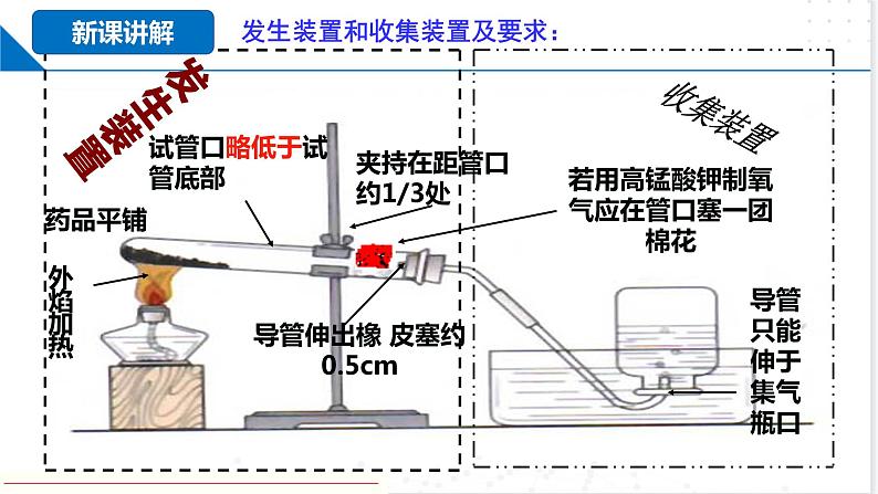基础实验1 氧气的制取与性质(同步课件)-2023-2024学年九年级化学上册(沪教版)第5页