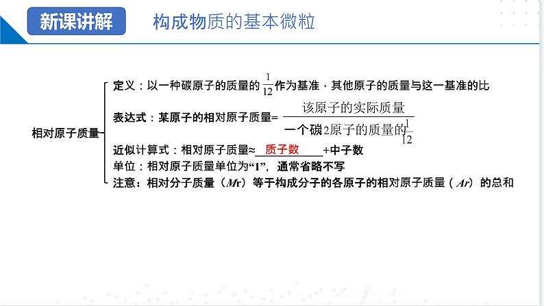 第3章 物质构成的奥秘(复习课件)-2023-2024学年九年级化学上册(沪教版)08