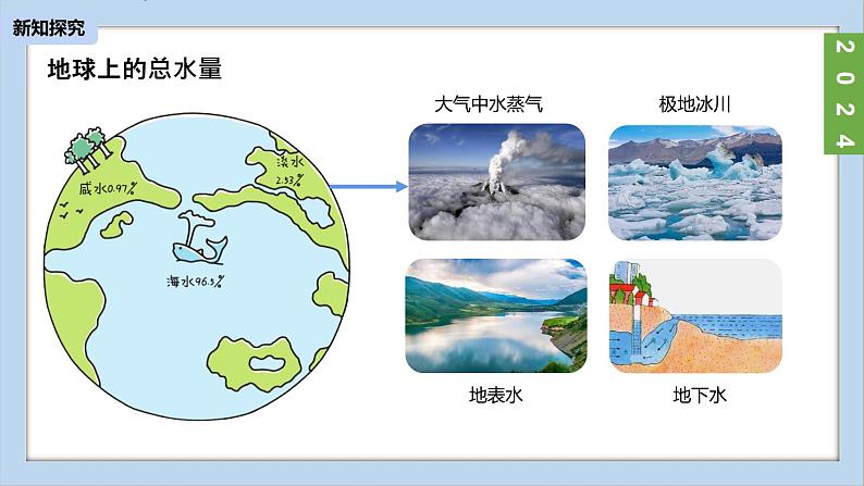 (2024)人教版化学九年级上册(4-1)水资源及其利用PPT课件07