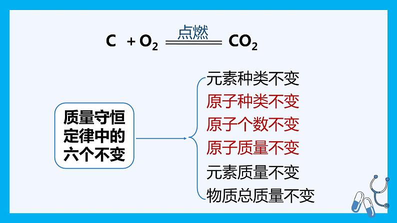 【好课精选】化学人教版九上课件:5.1.2 化学方程式第6页