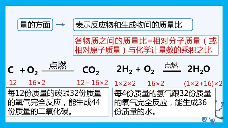 【好课精选】化学人教版九上课件:5.1.2 化学方程式第8页