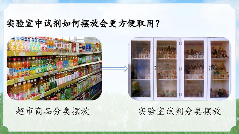 (2024)人教版化学九年级上册(1-2)化学实验与科学探究 第1课时 PPT课件07