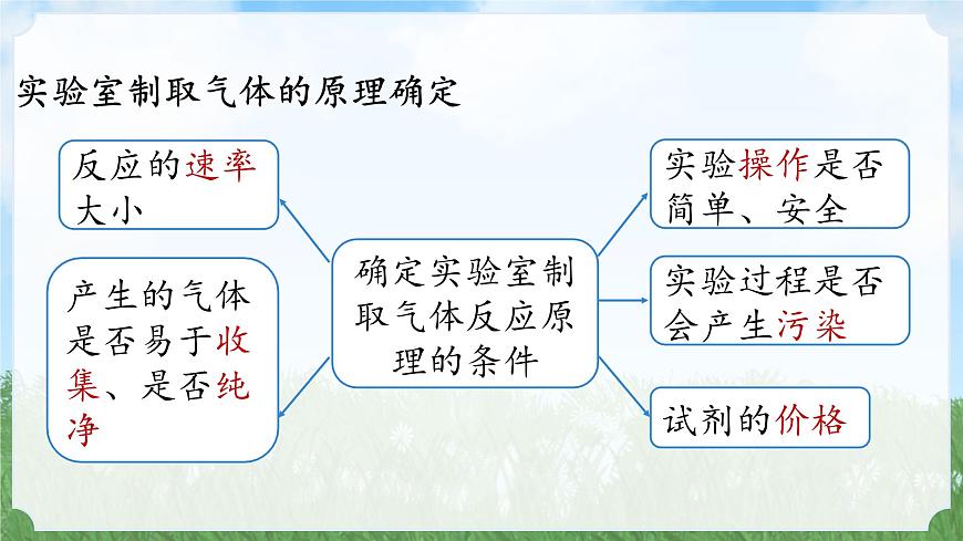 (2024)人教版化學九年級上冊(6-3)二氧化碳的實驗室制取 第2課時 PPT課件第8頁