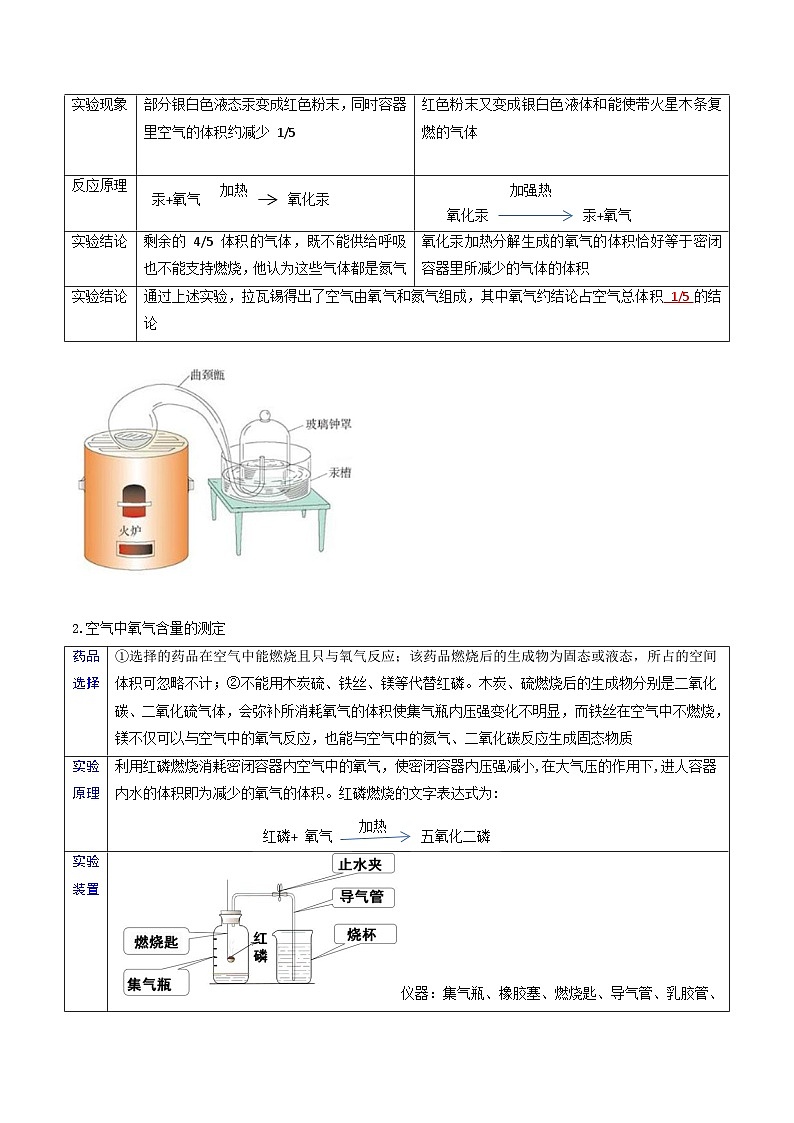 第04课 空气(解析版)-【赢在暑假】新九年级化学暑假预习课(人教版)第2页