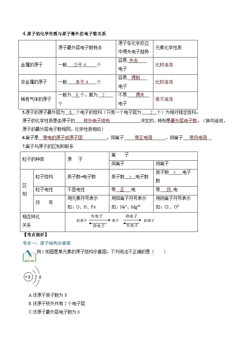 第15讲 核外电子排布、离子的形成-暑期初二升初三化学衔接自学课讲义(人教版)02