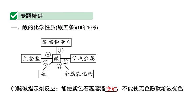2024宁夏中考化学二轮重点专题突破 微专题 酸碱盐的化学性质 复分解反应(课件)第2页