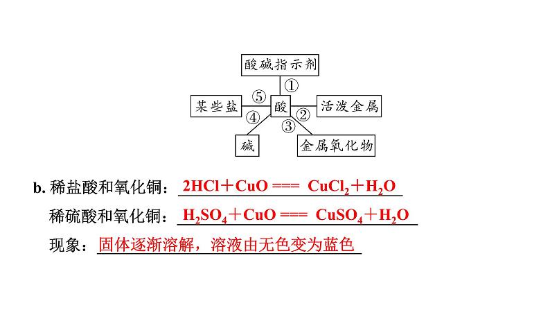 2024宁夏中考化学二轮重点专题突破 微专题 酸碱盐的化学性质 复分解反应(课件)第5页
