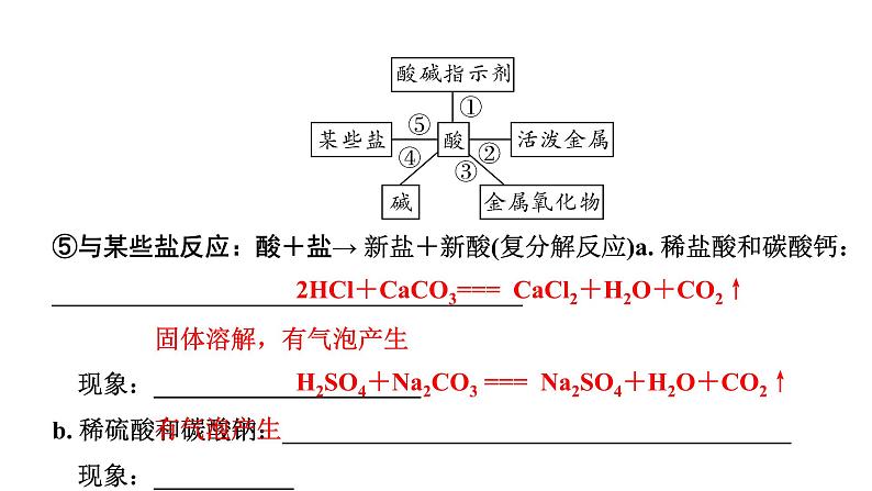 2024宁夏中考化学二轮重点专题突破 微专题 酸碱盐的化学性质 复分解反应(课件)第7页