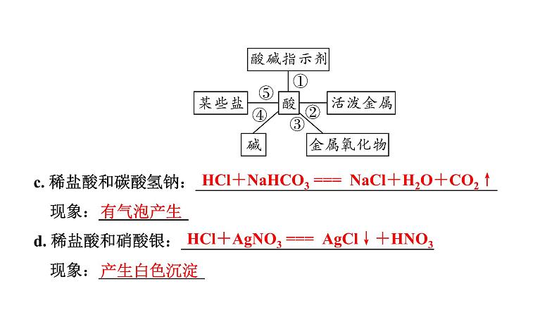 2024宁夏中考化学二轮重点专题突破 微专题 酸碱盐的化学性质 复分解反应(课件)第8页