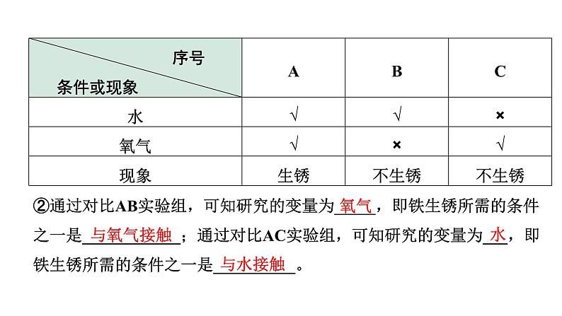 2024宁夏中考化学二轮重点专题突破 主题17 横向实验归类练(课件)第6页