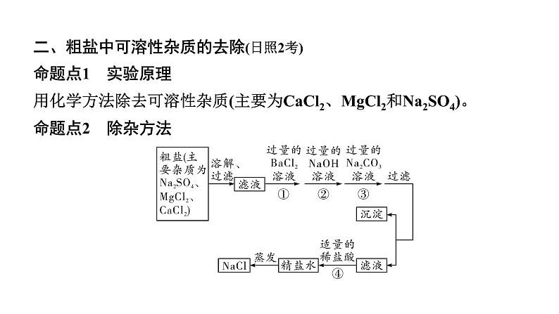 2024山东中考化学二轮专题复习 微专题 粗盐提纯(课件)第8页