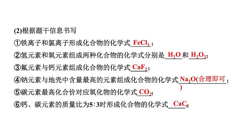 2024山东中考化学二轮专题复习 微专题 化学用语(课件)第7页