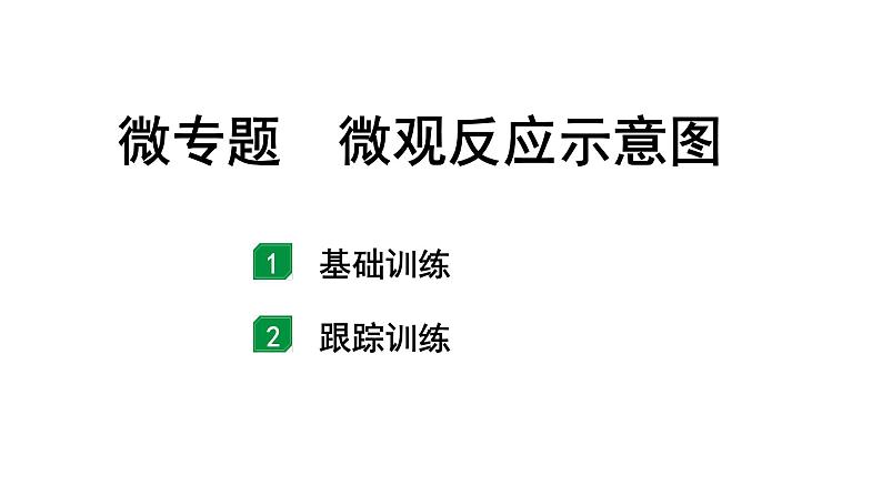 2024山东中考化学二轮专题复习 微专题 微观反应示意图(课件)第1页