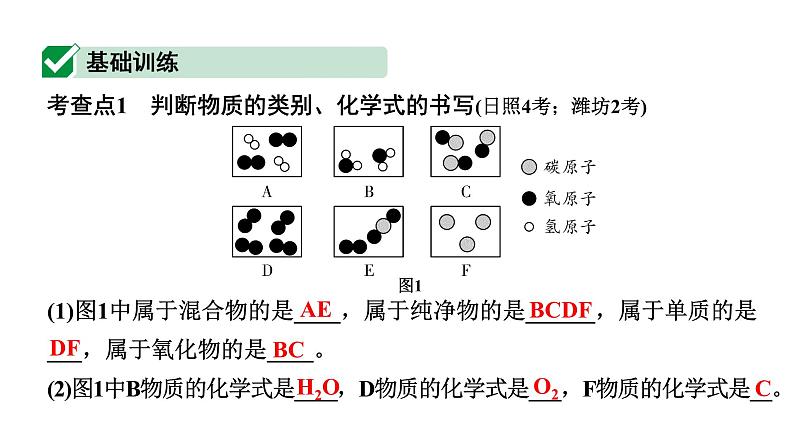 2024山东中考化学二轮专题复习 微专题 微观反应示意图(课件)第2页