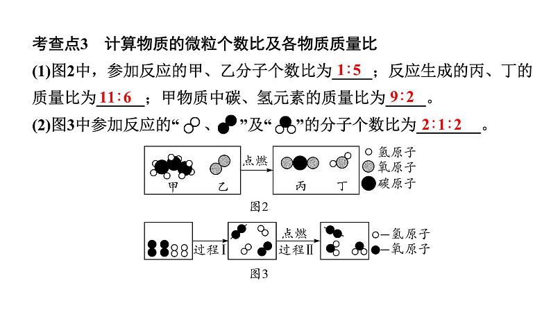 2024山东中考化学二轮专题复习 微专题 微观反应示意图(课件)第4页