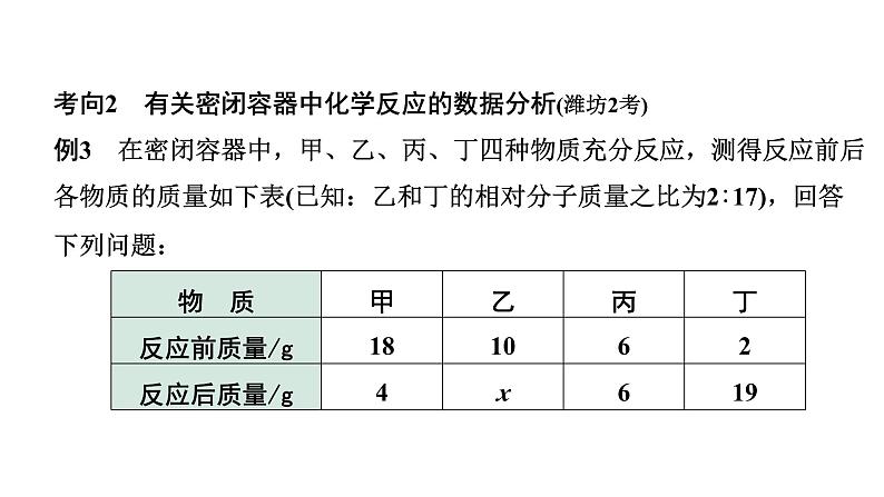 2024山东中考化学二轮专题复习 微专题 质量守恒定律的应用(课件)03