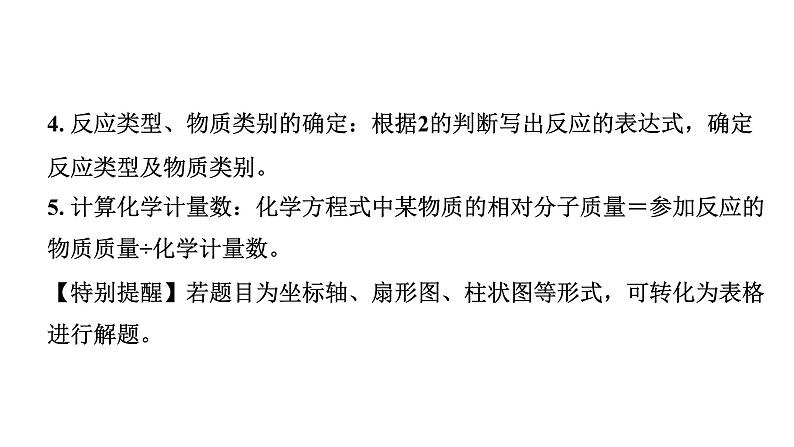2024山东中考化学二轮专题复习 微专题 质量守恒定律的应用(课件)06