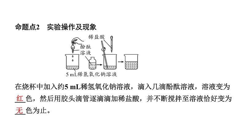 2024山东中考化学二轮专题复习 微专题 中和反应及反应后溶液成分的探究(课件)03
