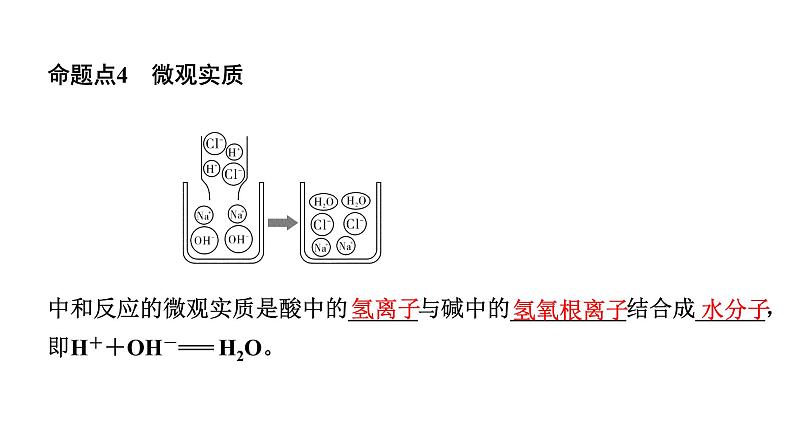 2024山东中考化学二轮专题复习 微专题 中和反应及反应后溶液成分的探究(课件)05