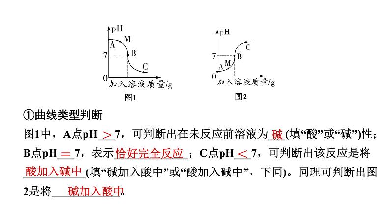 2024山东中考化学二轮专题复习 微专题 中和反应及反应后溶液成分的探究(课件)07