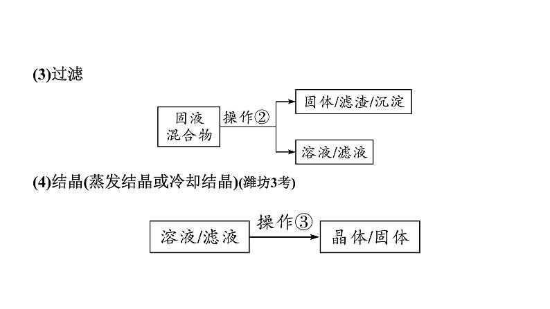 2024山东中考化学二轮专题复习 专题六 工艺流程题(课件)第4页