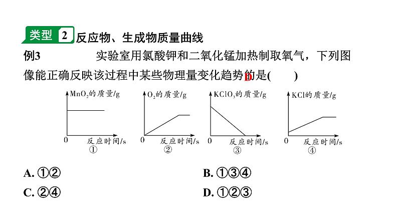 2024山东中考化学二轮专题复习 专题三 坐标曲线题(课件)第5页