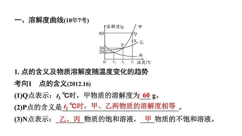2024沈阳中考化学二轮专题突破 微专题 溶解度及溶解度曲线(课件)第2页