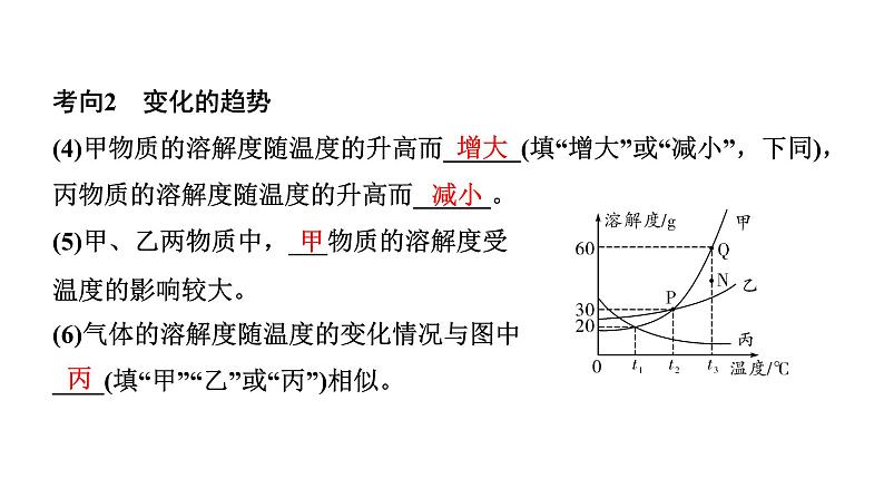 2024沈阳中考化学二轮专题突破 微专题 溶解度及溶解度曲线(课件)第3页